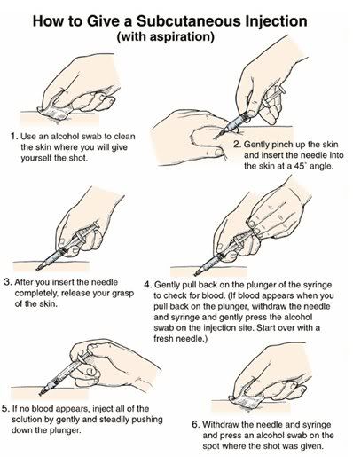 injection instructions - HGH Prescription